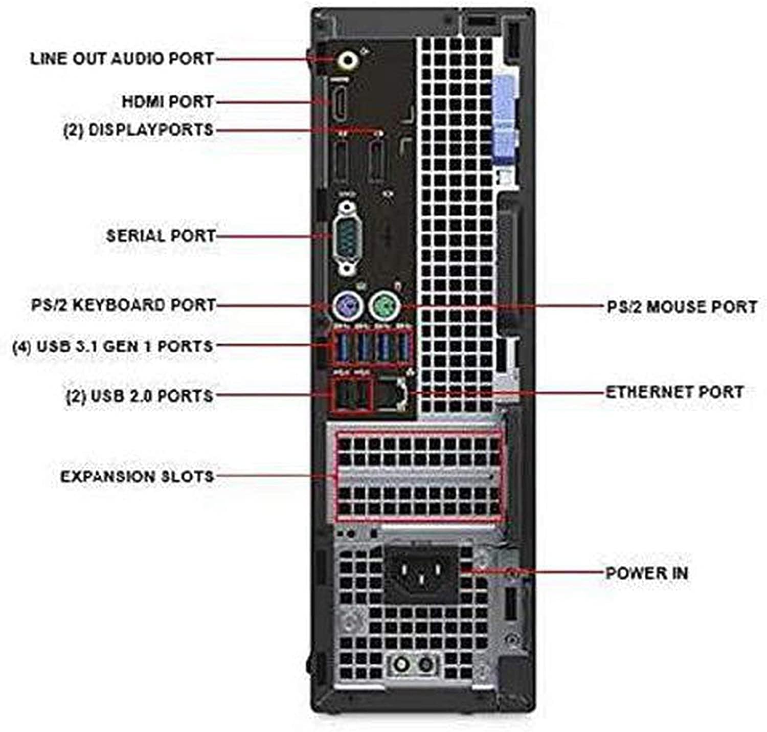 Dell Optiplex 5050 Small Form Factor (SFF) Business Desktop PC, Intel i7-7700 Quad-Core 3.6 GHz, 16GB DDR4, 512G NVME SSD Windows 10 Pro (Renewed)