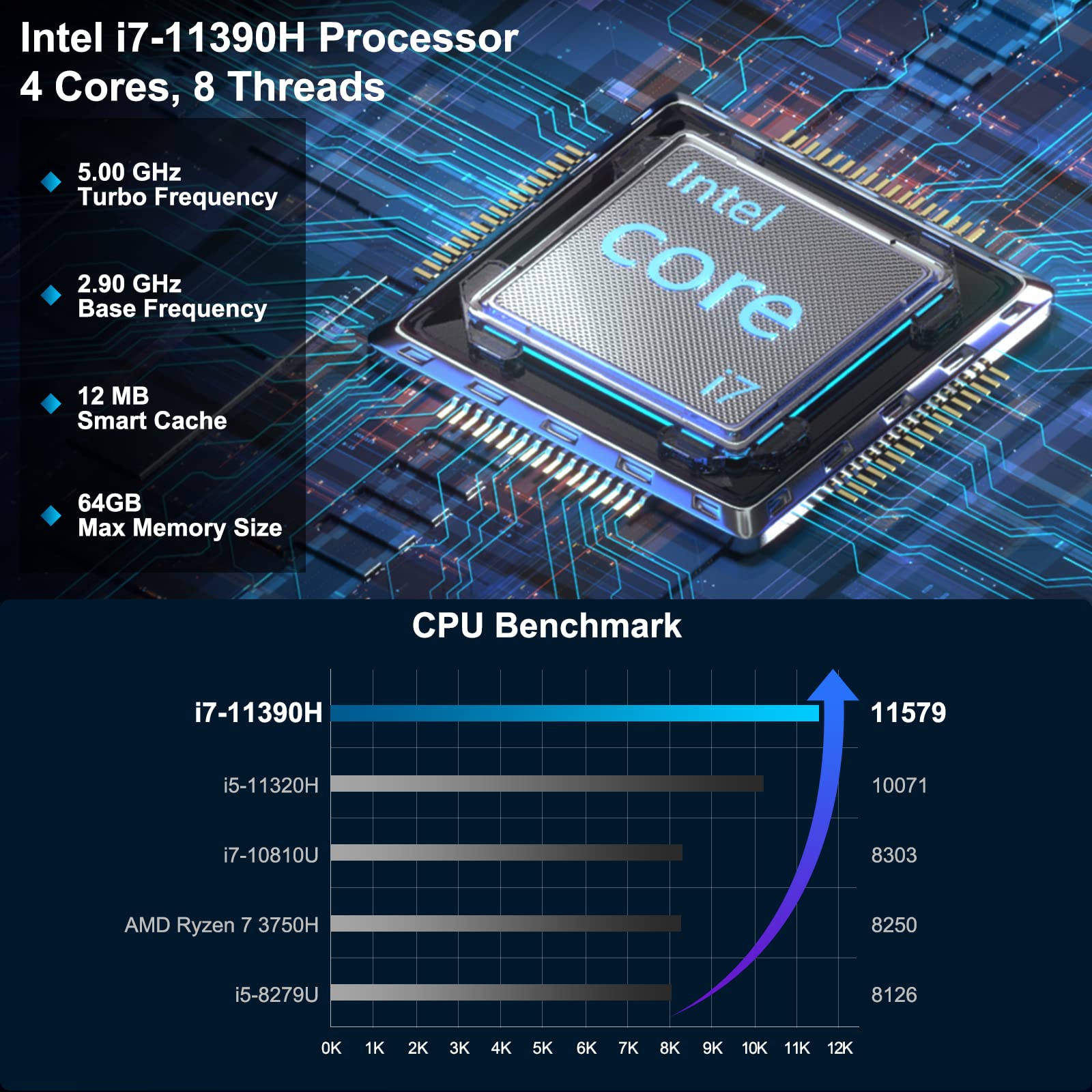 GEEKOM Mini PC Mini IT11, 11th Intel Core i7-11390H (4C/8T, up to 5.0GHz), 32GB DDR4 RAM 1TB M.2 SSD, Windows 11 Mini PC, Support 8K UHD/USB4.0/WiFi 6/BT5.2, Home&Office Mini Desktop Computers