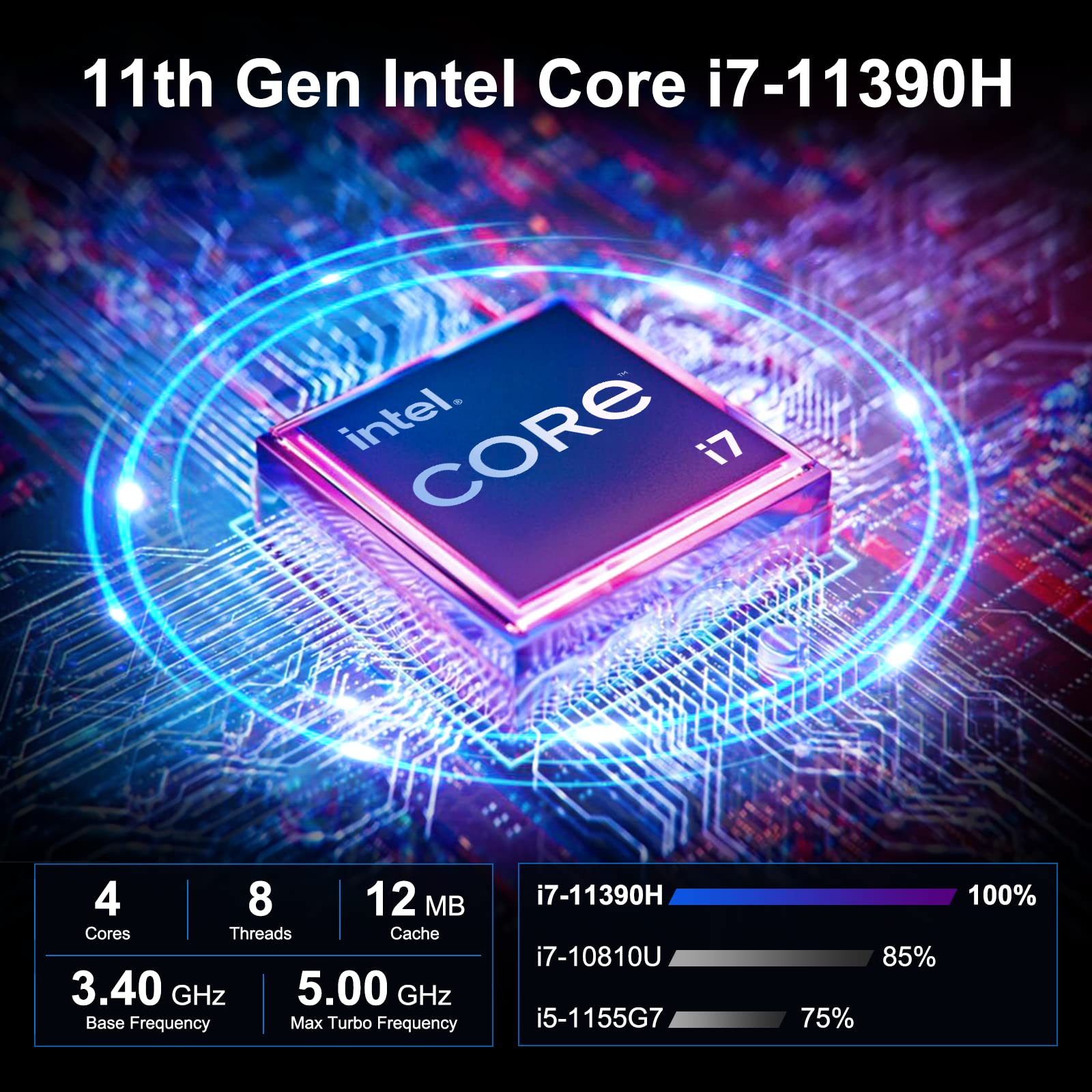 GEEKOM Mini PC Mini IT11, 11th Intel Core i7-11390H (4C/8T, up to 5.0GHz), 32GB DDR4 RAM 1TB M.2 SSD, Windows 11 Mini PC, Support 8K UHD/USB4.0/WiFi 6/BT5.2, Home&Office Mini Desktop Computers