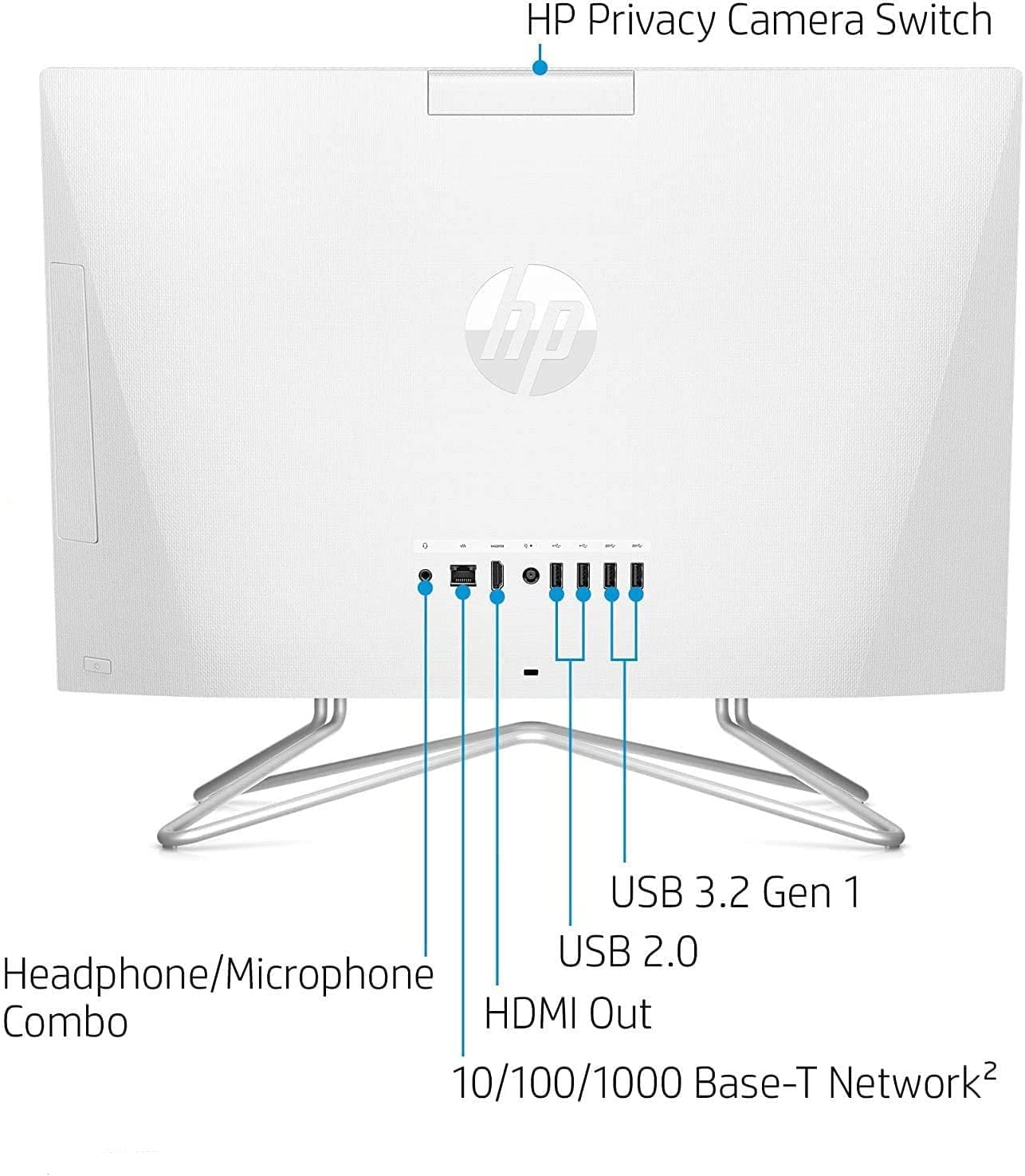 HP 2022 Newest Mulipurpose Desktop, 21.5