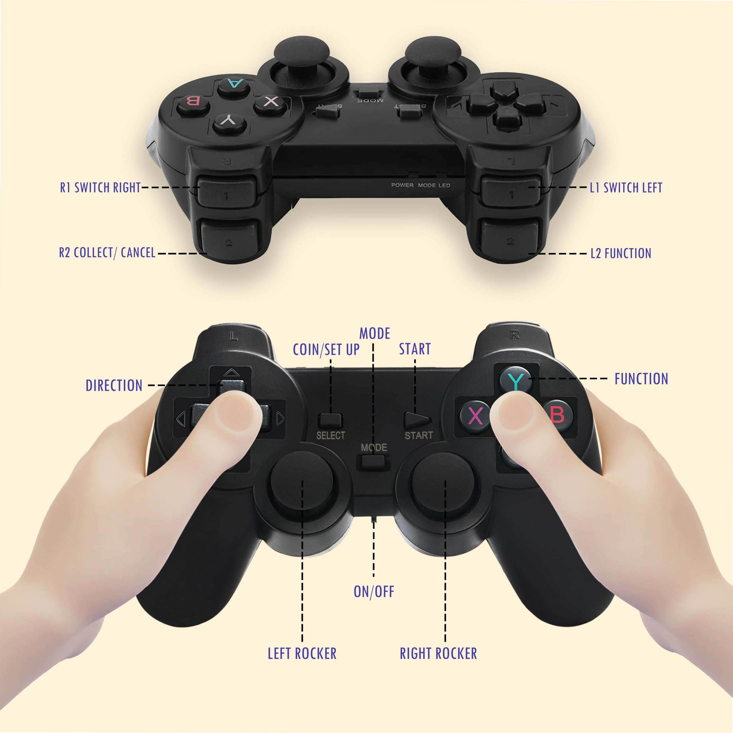 Gimhelper Wireless Retro Game Console Stick with 20000+ Games, Video Game Console 9+ Emulators Classic Games, 4K HDMI Output for TV, Plug & Play Retro Gaming Stick with Dual 2.4G Controllers