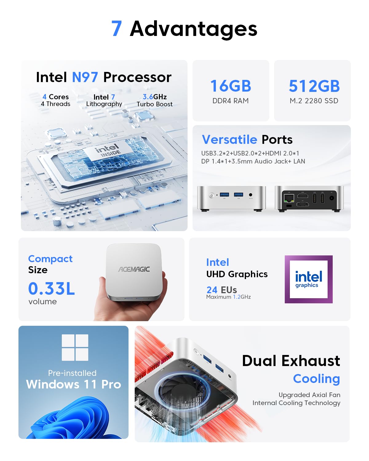 ACEMAGIC N150 Vista Mini PC V1, Twin Lake N150(Beat N100/N95, up to 3.6GHz), 16GB DDR4 RAM 512 SSD Mini Computers,11 Pro Desktop 4K Dual Display/HDMI/WiFi/BT/LAN for Home/Office