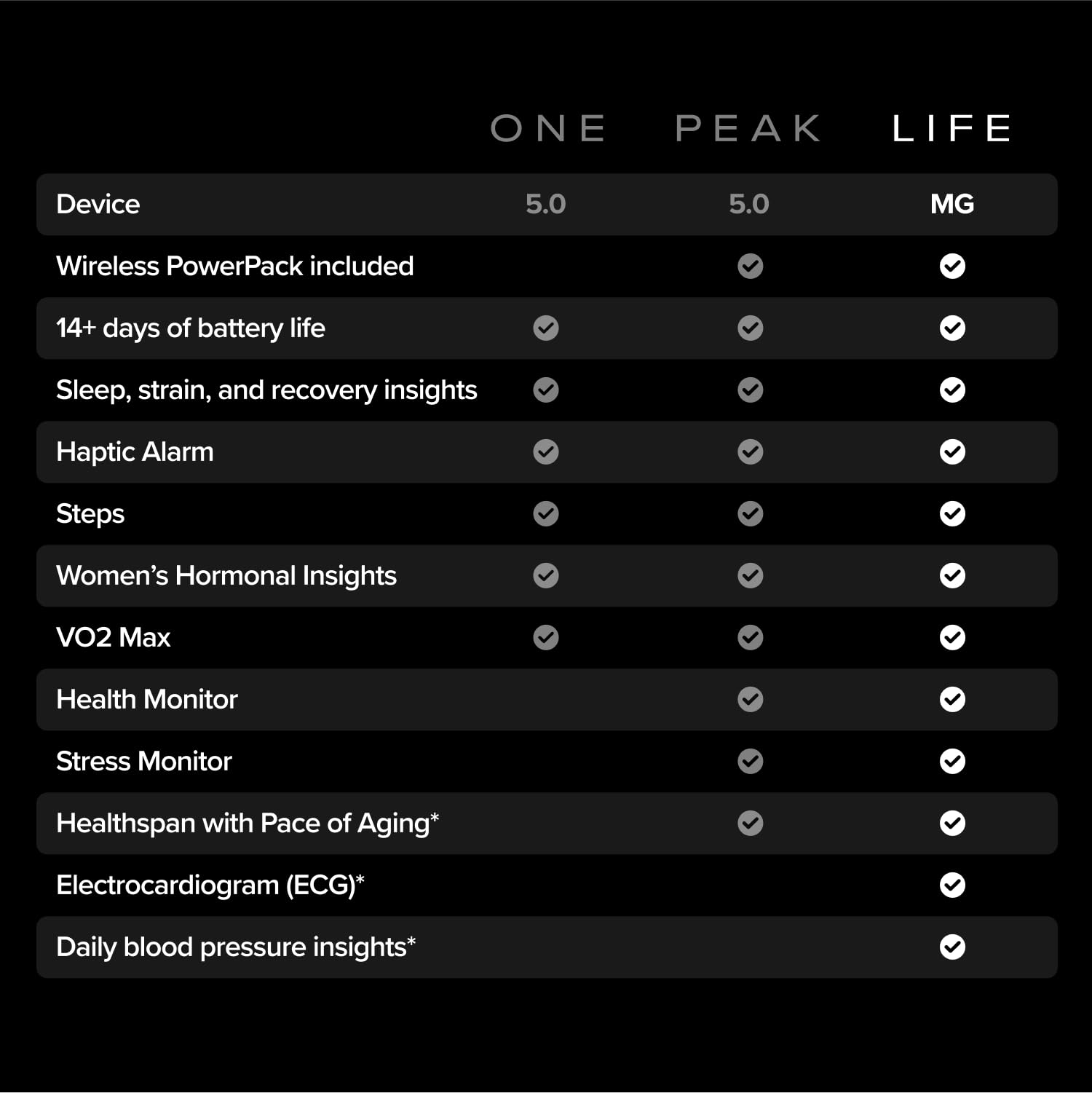 WHOOP One – 12-Month Membership – 5.0 Health and Fitness Wearable – 24/7 Activity Tracker with VO2 Max, Sleep Tracking, Personalized Coaching, Menstrual Cycle Insights – 14+ Days Battery Life