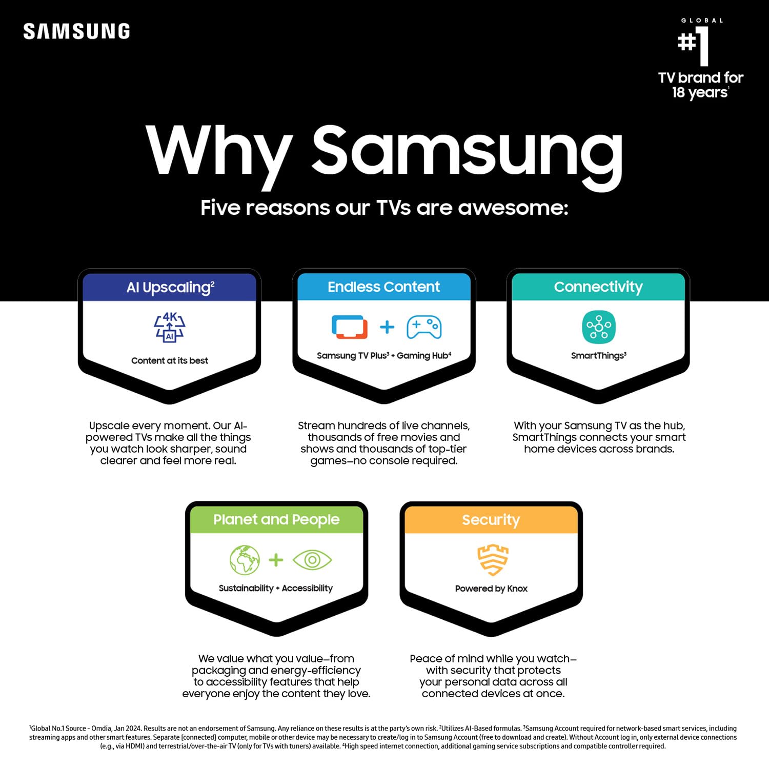 Samsung 65-Inch Class 4K Crystal UHD DU8000 Series HDR Smart TV w/Object Tracking Sound Lite, Motion Xcelerator, Ultra Slim Design, Gaming Hub, Alexa Built-in (UN65DU8000, 2024 Model)