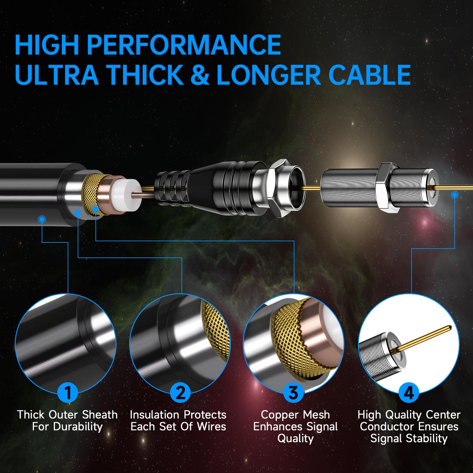 2025 TV Antenna Indoor, 2200+ Miles Long Range Digital Antenna for Smart TV Best Rated, Outdoor HDTV Antennas Local Channels with Strongest Amplifier Signal Booster Support 8K 4K 1080p- 36ft Cable