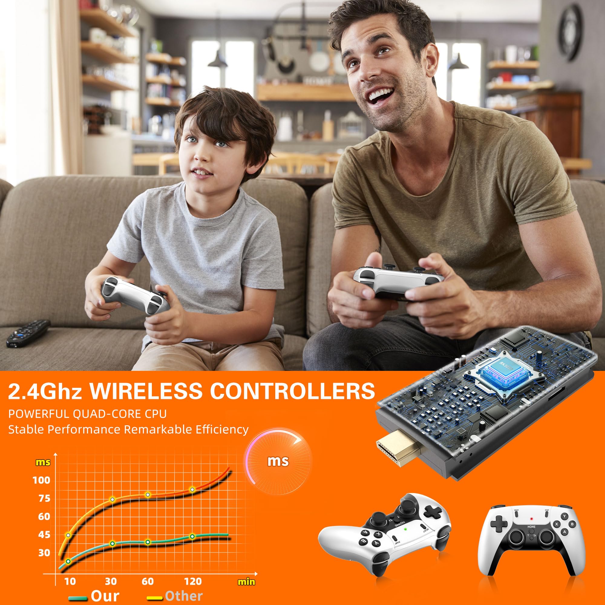 BADGOAL 2025 Upgrades Retro Game Console Stick Pro, Nostalgia Gaming Stick, Over 20,000 Games and 23 Emulators, Upgraded Dual 2.4G Wireless Controllers, Plug & Play TV Video Gaming Stick with 64GB Memory