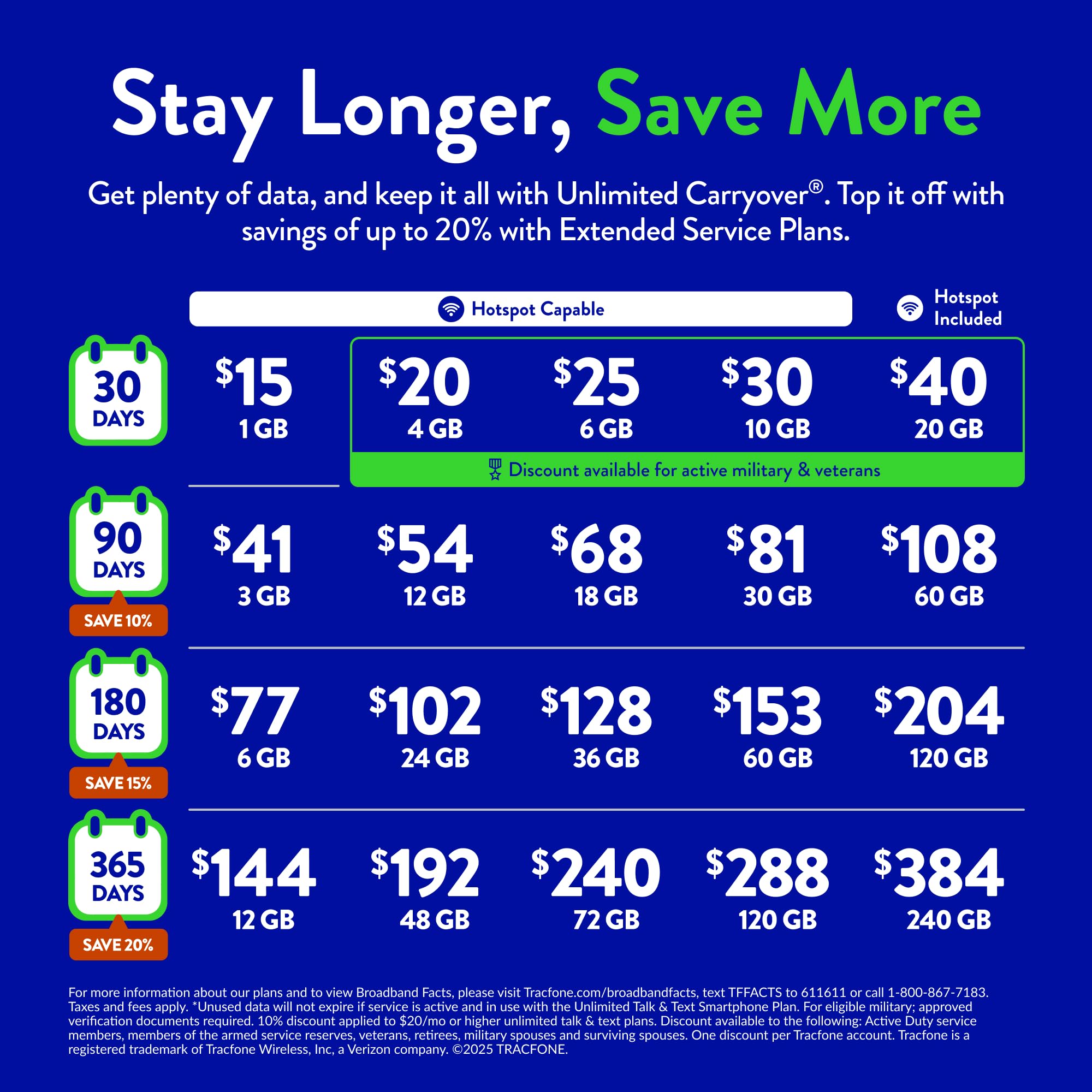 Tracfone Moto G Play (2023) [Activation Promotion], 32GB, Blue, Includes 1500Min/1500Txt/1500MB, 365 Days Service Plan - Prepaid Smartphone