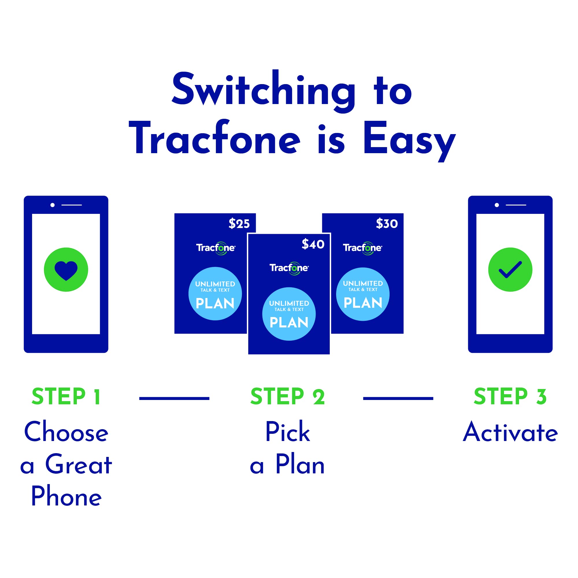 Tracfone Moto G Play (2023) [Activation Promotion], 32GB, Blue, Includes 1500Min/1500Txt/1500MB, 365 Days Service Plan - Prepaid Smartphone