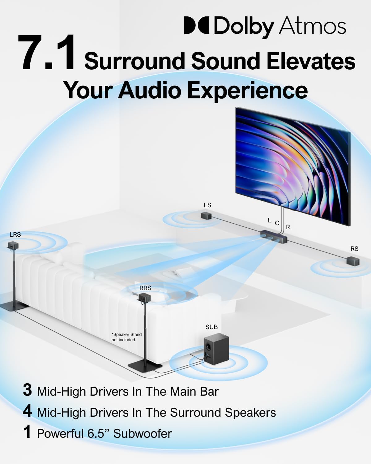 ULTIMEA 5.1 Sound Bar for Smart TV, Virtual Surround Sound System for TV, 320W Peak Power, Adjustable Surround Speakers and Subwoofer, APP Control, Home Theater Soundbar Poseidon D50(2025 New Model)
