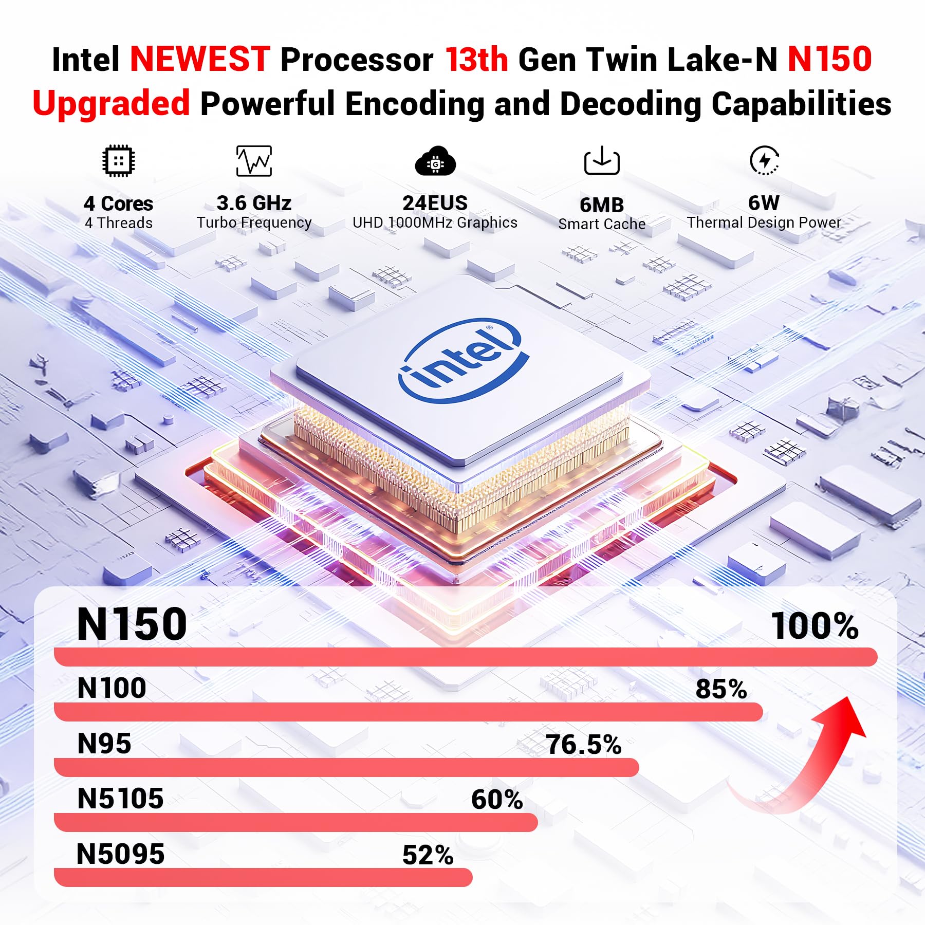 FIREBAT Laptop Student Notebook, Intel 13th Gen Quad Core N150 3.6GHz, 15.6in IPS FHD, 16GB RAM 1TB SSD, Webcam, Backlit Keyboard, Touchpad, Student/Business/Light-Games/Home Laptop Computer【AT15】
