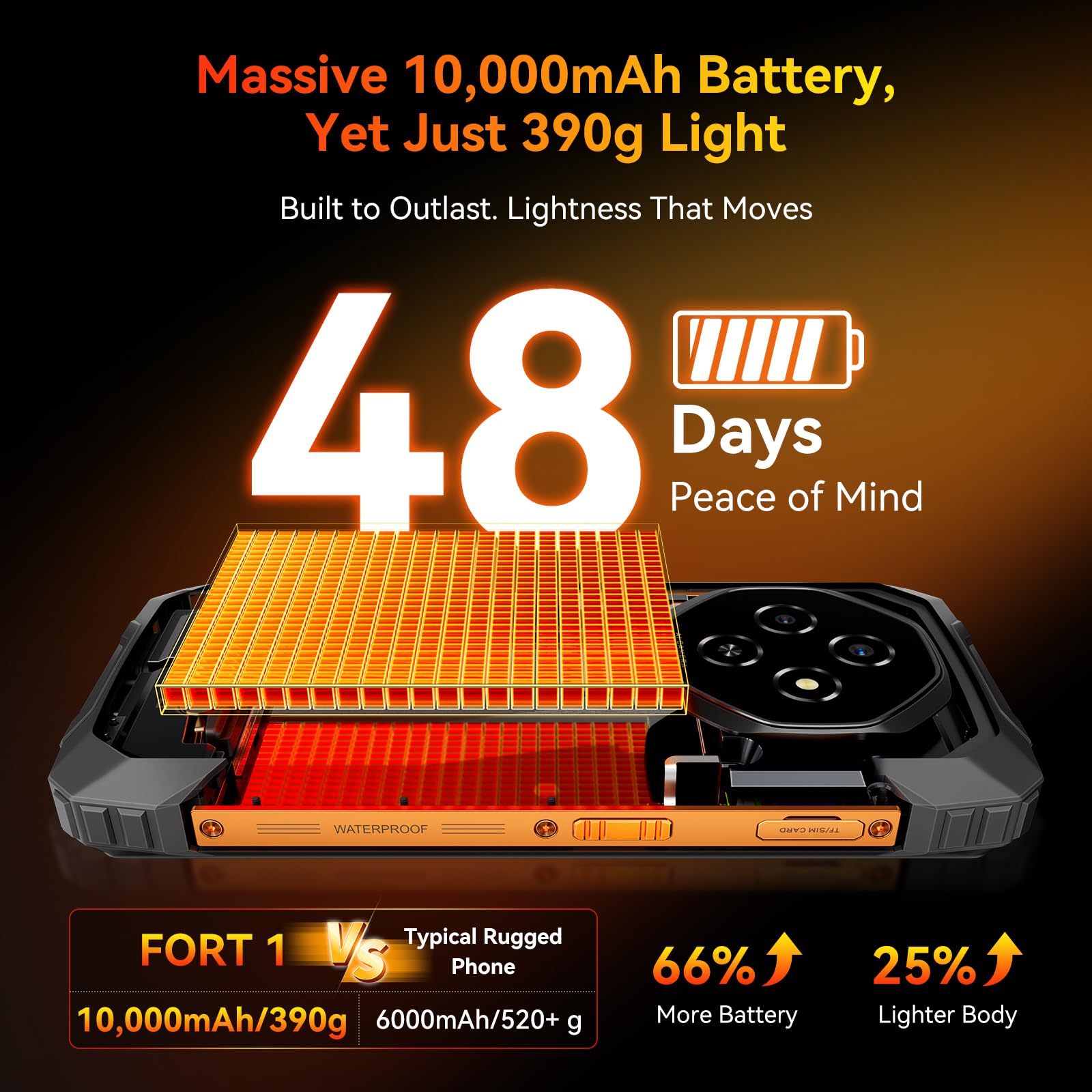 Blackview Fort 1 Rugged Phone Android 15,10000mAh Battery 12GB+128GB 2TB Expand Rugged Smartphone Unlocked, Gemini AI 6.56 Inch 90Hz, 4G T-Mobile Dual SIM IP69K Waterproof, Fingerprint/NFC/OTG/GPS