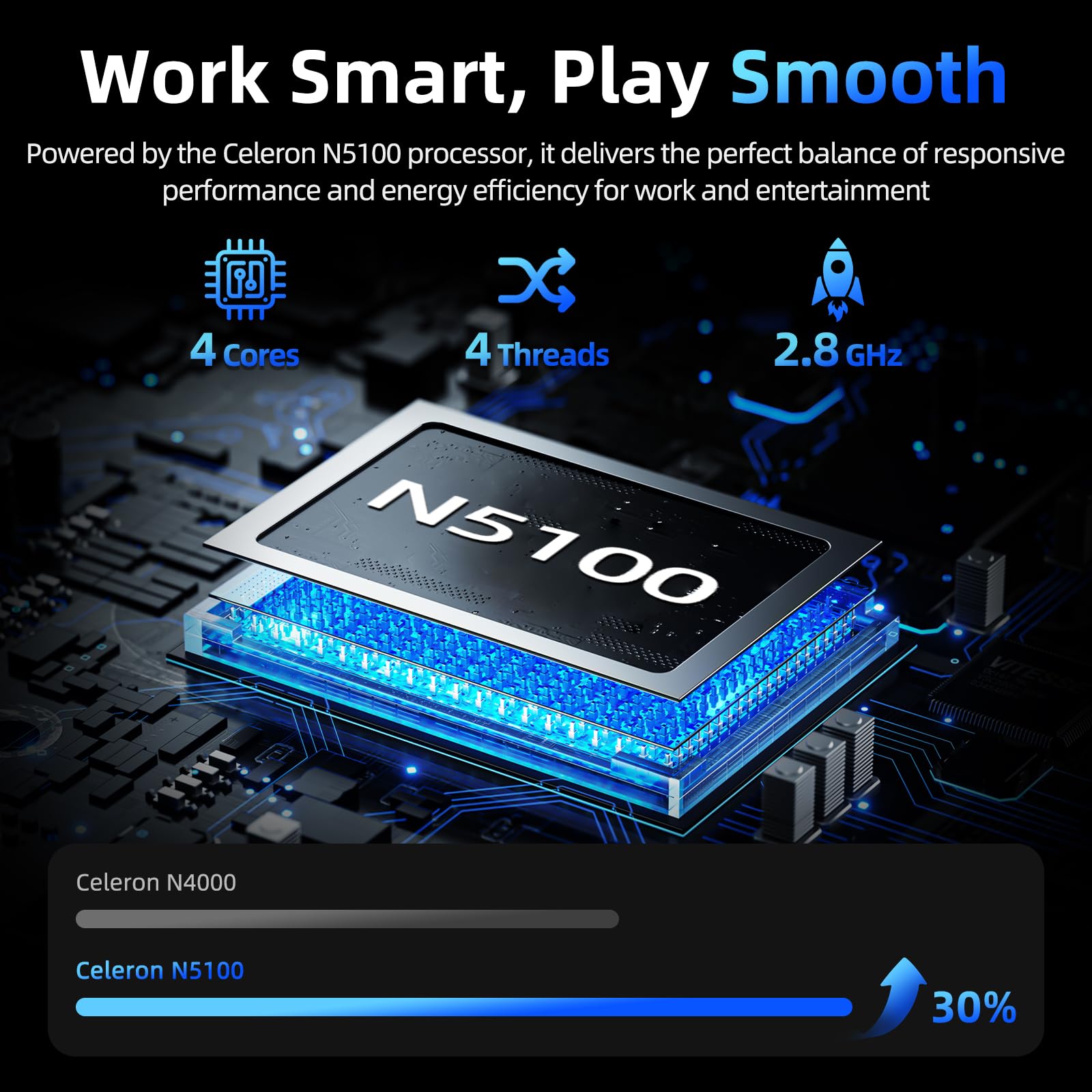 SGIN 15.6 Inch Laptop Computer, Win 11 Laptops with 16GB RAM 1024GB SSD, Core i3 CPU(Up to 3.9GHz), Backlit Keyboard, 53.2WH Battery, WiFi 6, IPS FHD Display, 180° Viewing, HDMI, Type-C