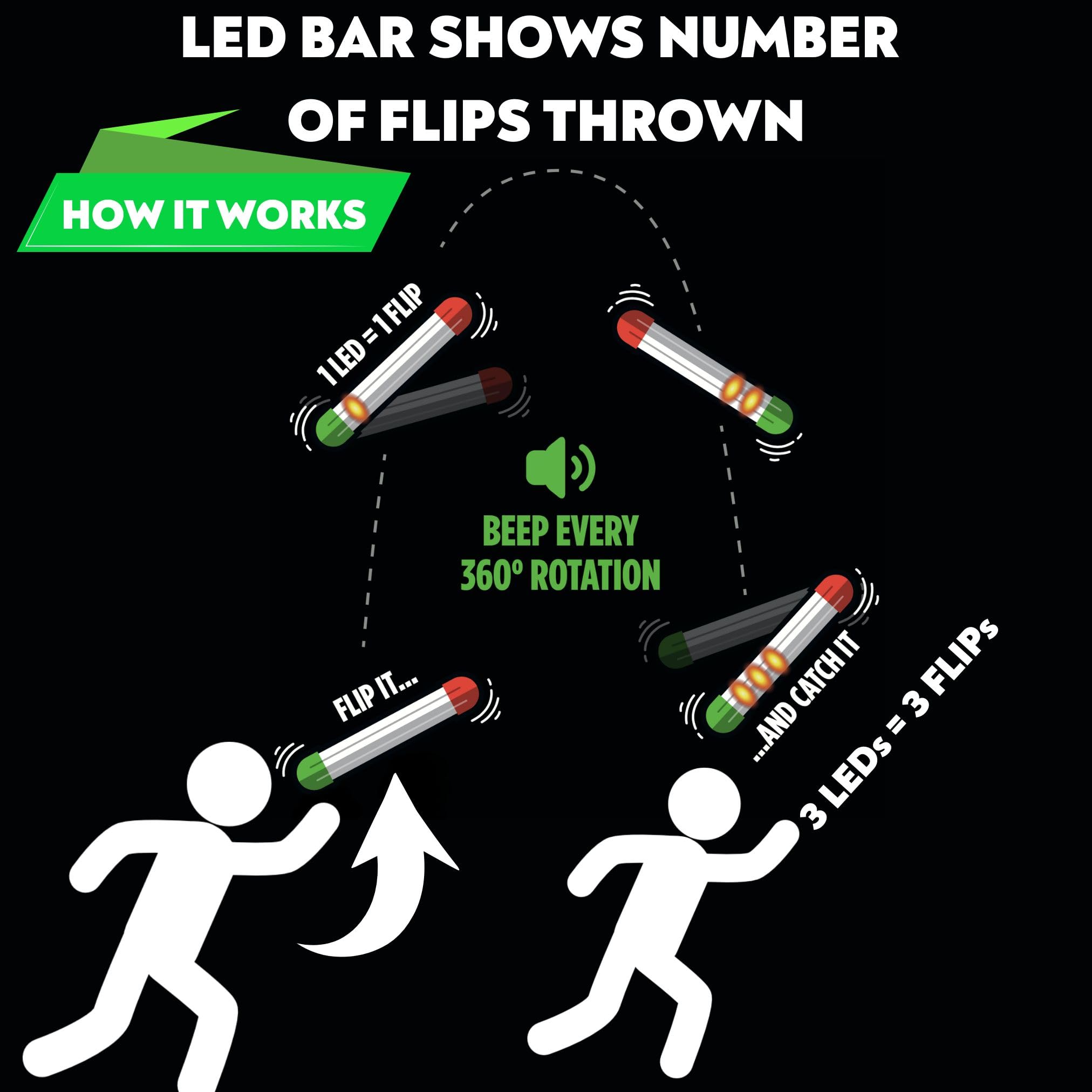 Stickflip How Many Flips can You Throw? | Electronic Flip Challenge Game | Auto-Counting Skill Toy for Kids, Teens & Adults | 10 Games Each with a High Score to Beat | Fun Gift & Party Game Ages 8+