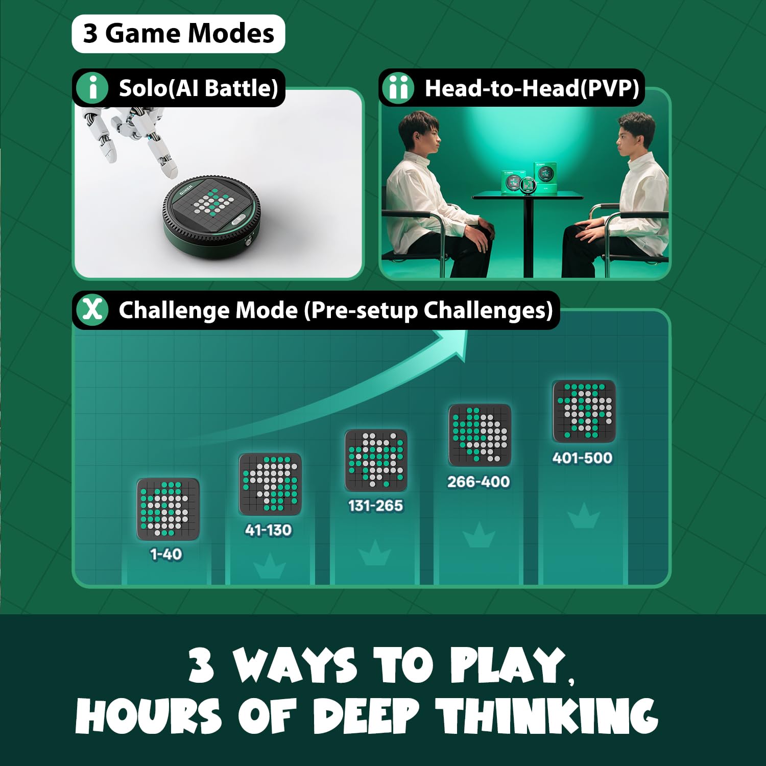 GiiKER Super Reversi - Electronic Strategy Board Game with AI Opponent, Smart Handheld Logic Puzzle & Brain Teaser for Kids and Adults, Portable Travel Toy with 3 Game Modes & 500 Challenges